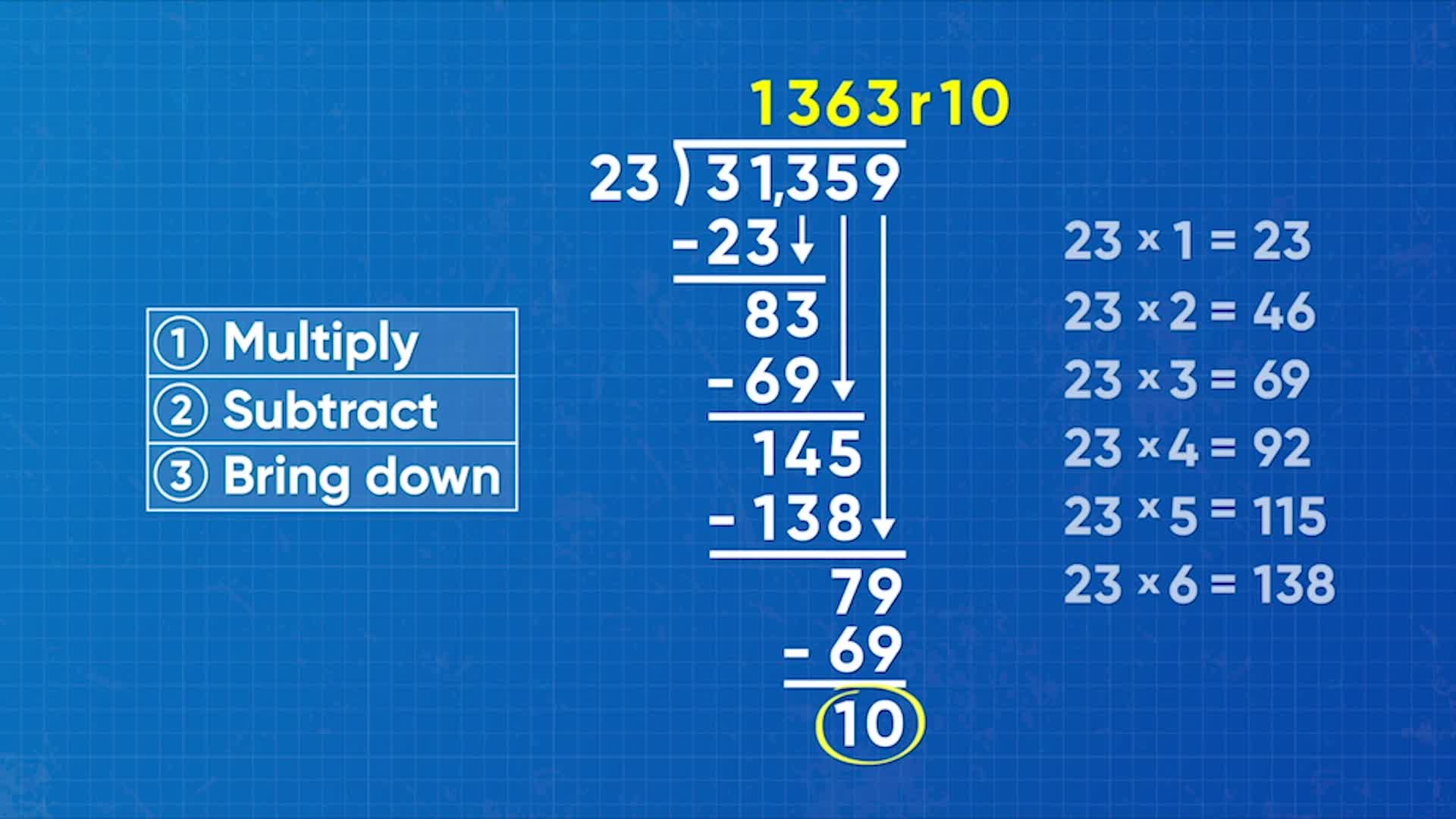 Long Division Standard Algorithm For Division Math Video Th Th Grade