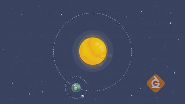 diagram of earth's orbit around the sun and the moon's orbit around earth