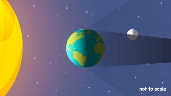 Solar & Lunar Eclipses