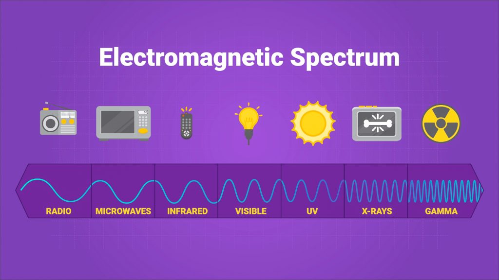 Espectro electromagnético | Material de lectura | 6° a 8° grado