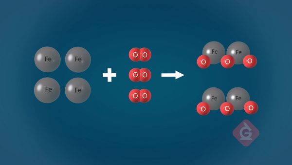 The total number of atoms does not change in a chemical reaction.