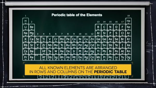 Los elementos están organizados en un patrón en la tabla periódica.