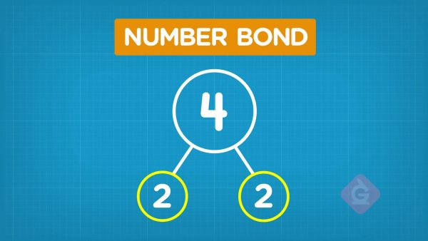 Use a number bond to show parts.