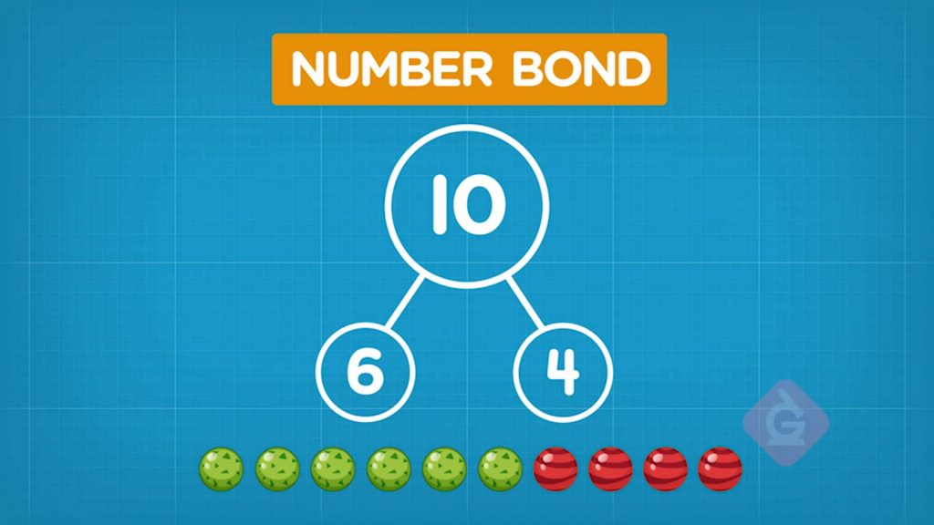 Composing & Decomposing Numbers (1-10)