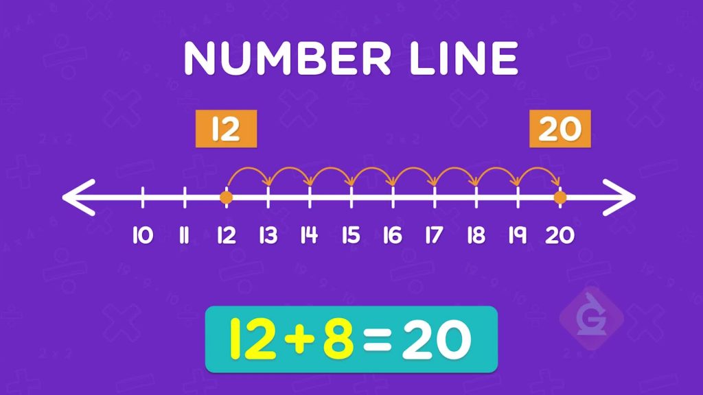 Intro to the Number Line