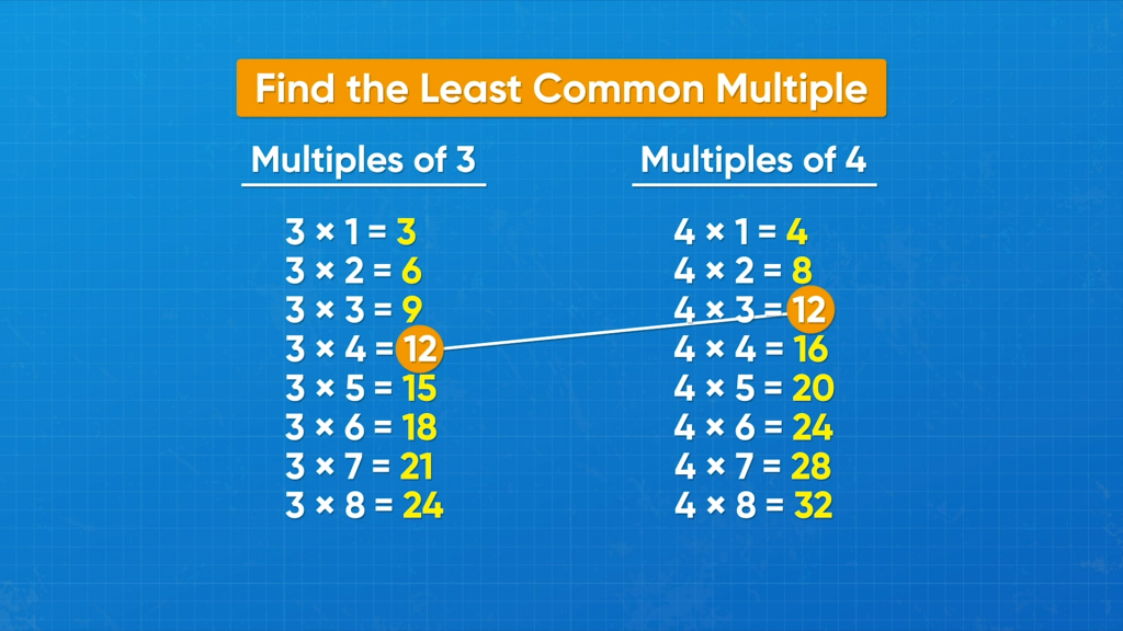 Greatest Common Factor & Least Common Multiple
