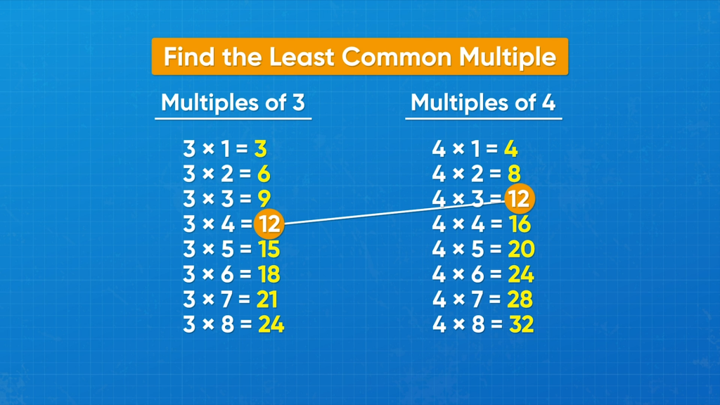 greatest-common-factor-least-common-multiple-video-grades-6-8