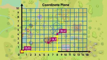 Understanding the Basic Coordinate Plane