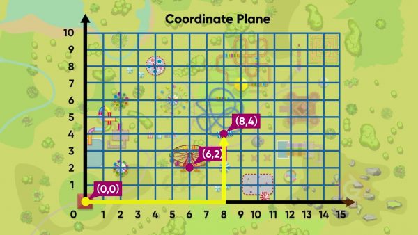 Understanding the Basic Coordinate Plane