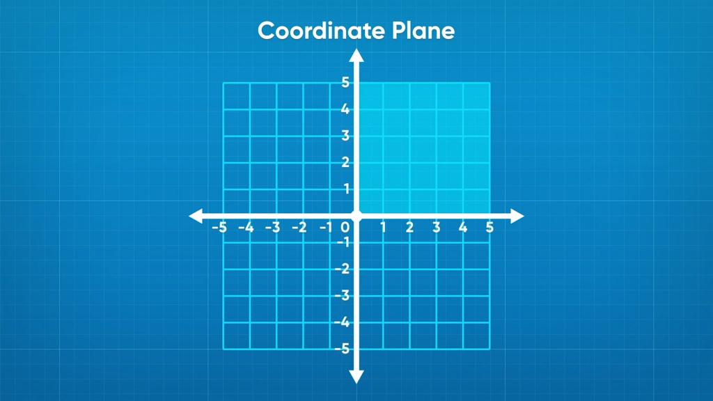 Use All 4 Quadrants of the Coordinate Plane