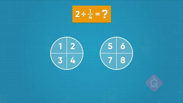 Division with Unit Fractions & Whole Numbers