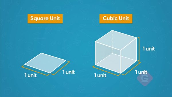 Cubic Units