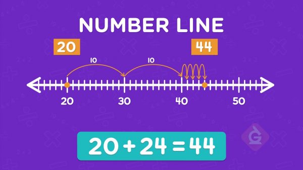 Add 2-digit numbers on a number line.