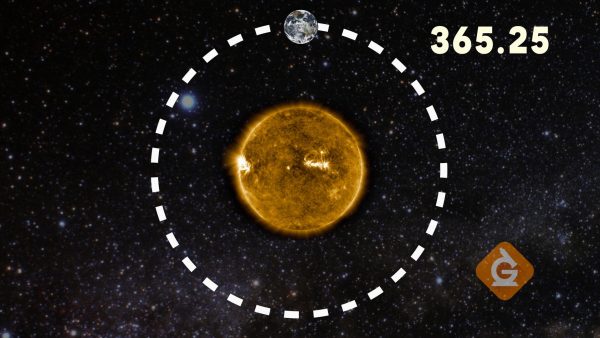 La Tierra orbita alrededor del Sol cada 365,25 días.
