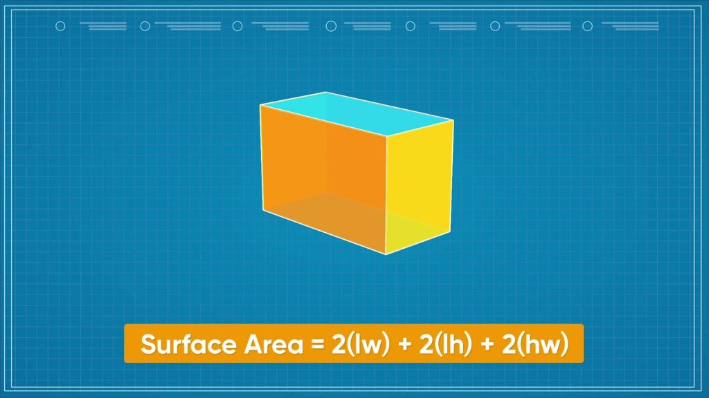 Surface Area (Using Formulas)
