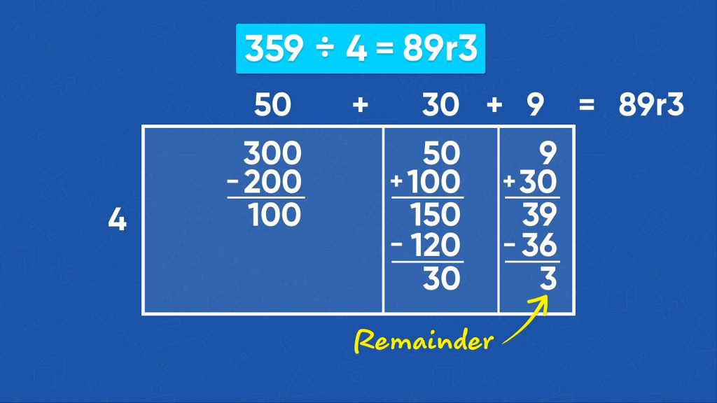 Division Using an Area Model (Up to 4-Digit Dividend)