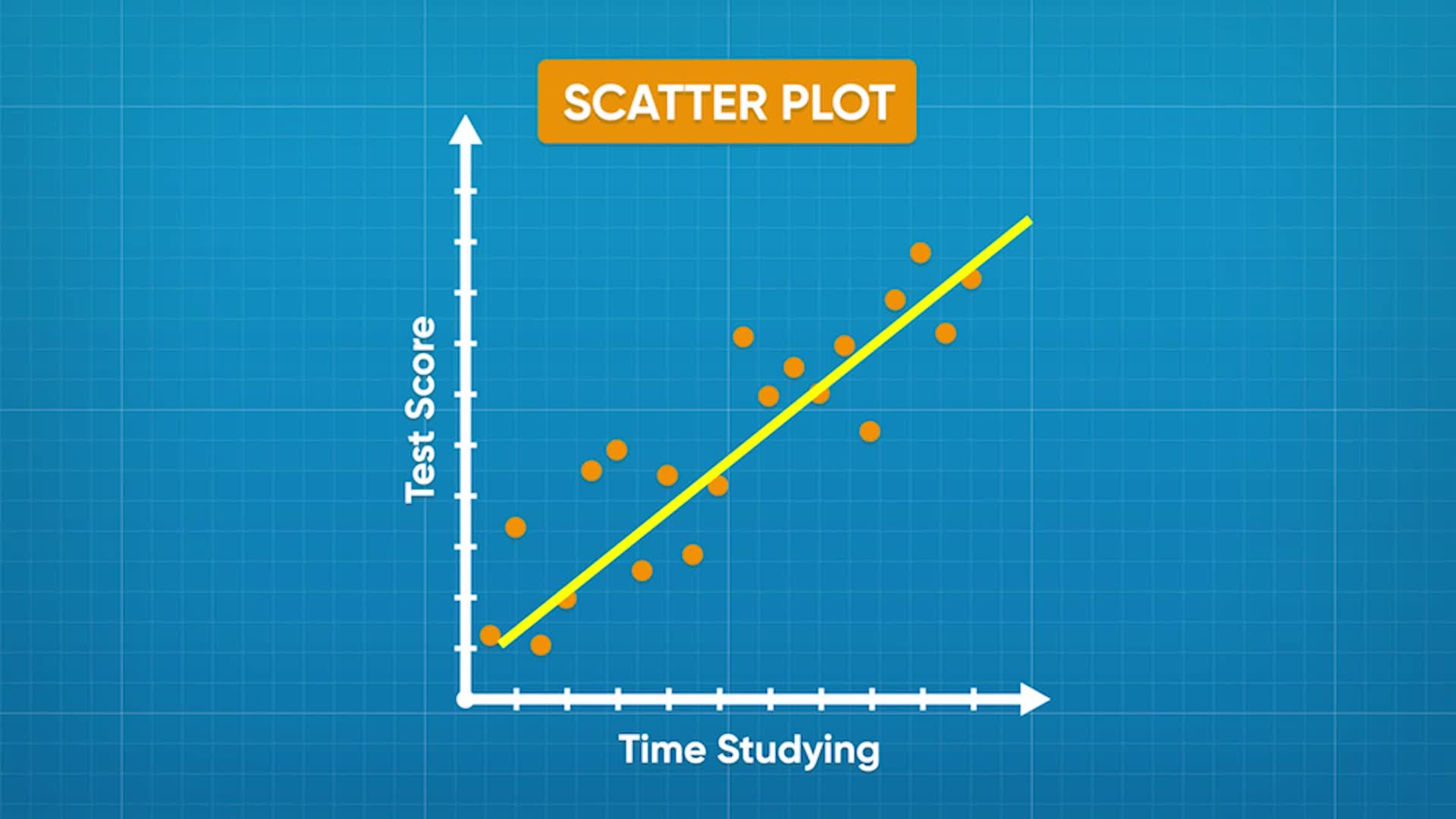 Scatter Plots (Displaying Bivariate Data) | Generation Genius