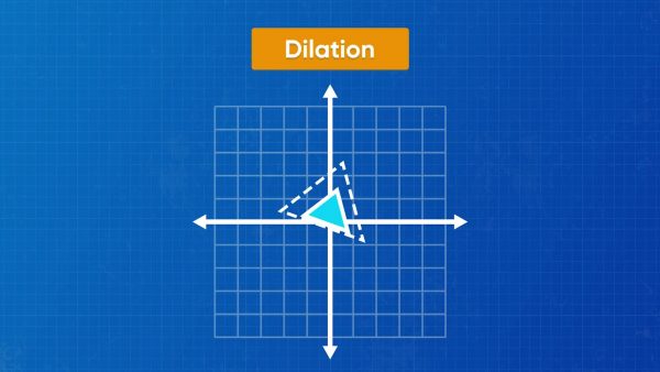What is dilation?
