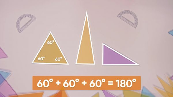 The sum of the angles in a triangle is 180°