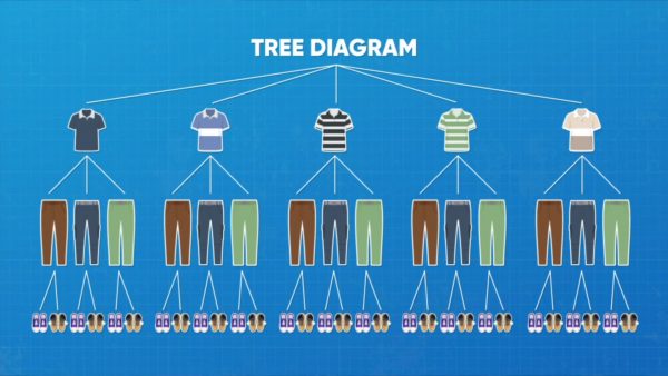 Calculate the probability of picking a certain outfit.