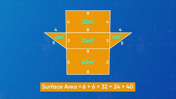 Find the surface area of a skateboard ramp.
