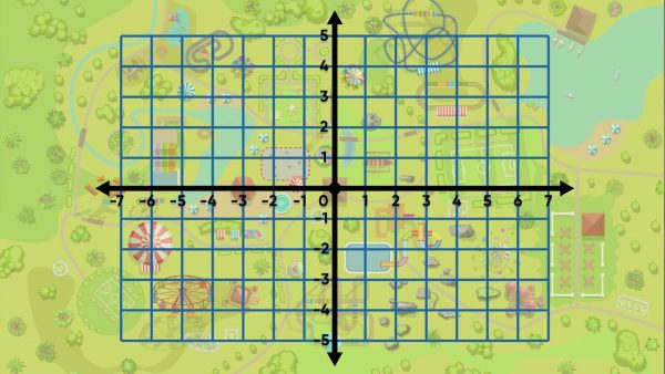 Expanding the coordinate grid.