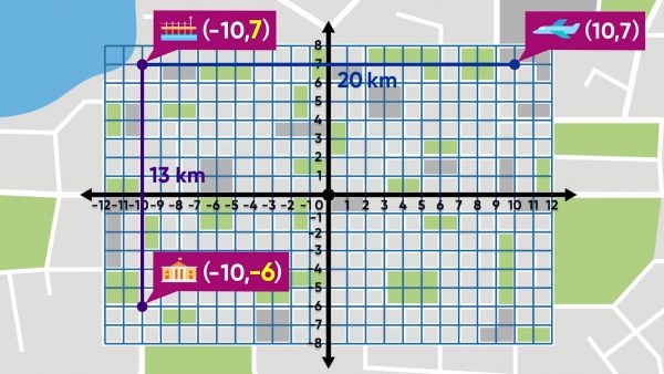 Draw and measure lines on the coordinate grid.