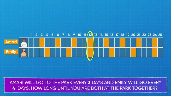 Use a number chart to find the LCM.