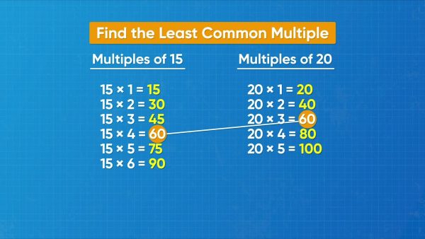 List multiples to find the LCM.