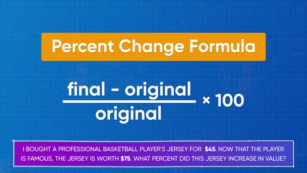 Given a price change, find the percent increase.