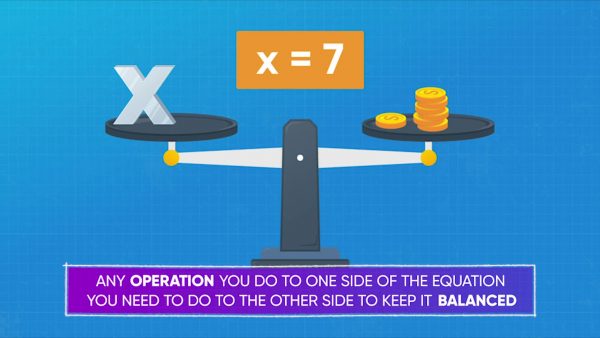 Solve algebraic equations that involve addition.