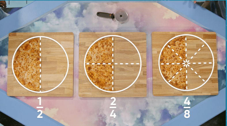 Generation Genius Valentine's Day Math Lessons & DIY Activities Grades K-5. Check out these fraction examples. 