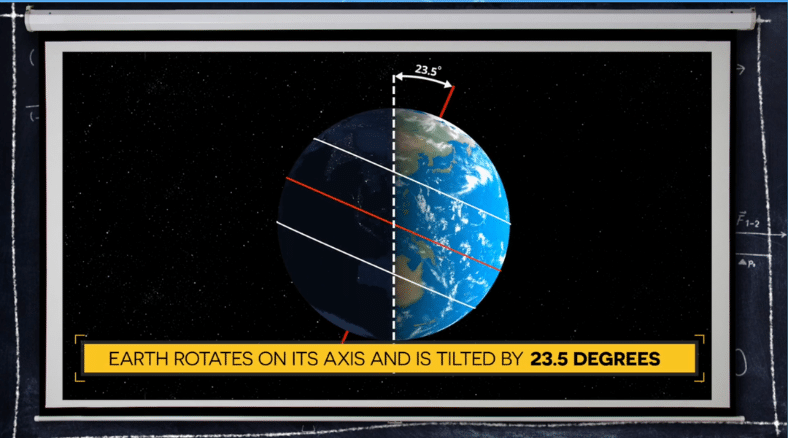 Check out these K-8 Spring Equinox Resources and Video lessons to use in class.