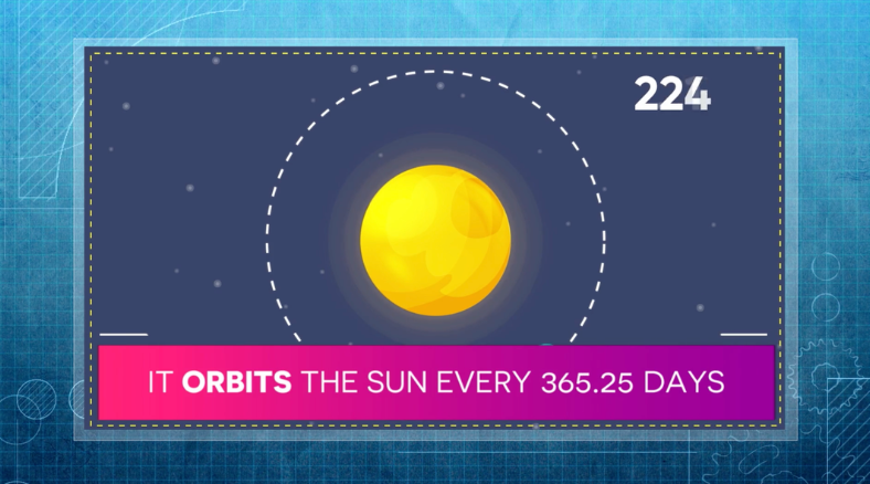 Learn more about the sun, moon, starts, and why the seasons change in this summer solstice science lessons & DiY activities for grades K-8.