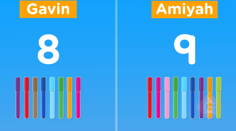 Looking for. grade-specific and standards-aligned lessons for back-to-school? we've got math lessons & activities for grades K-8, perfect for the first week of school.