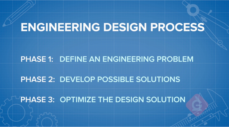 The engineering design process is an essential part of being an engineer. Discover more with these fun and zero prep first week of school science lessons & DIY activities for grades K-8. 