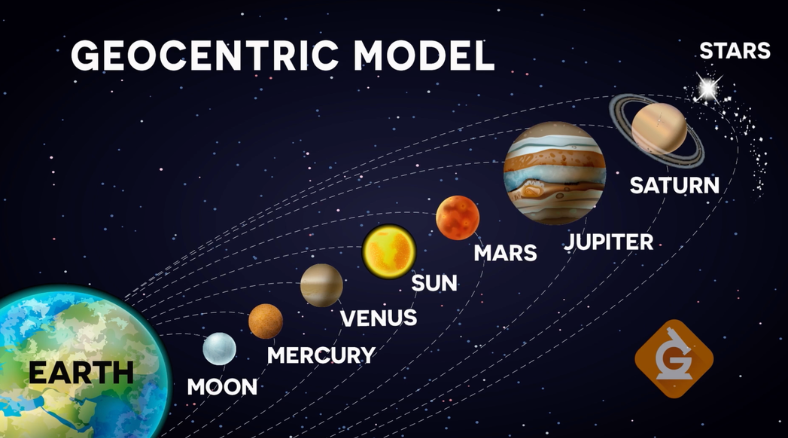 Check out these fun and zero prep space exploration science lesssons & DIY activities for grades K-8
