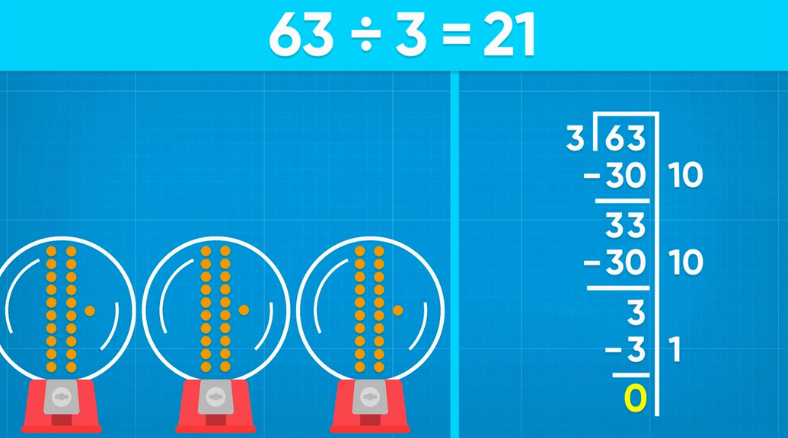 Give classroom engagement a boost with these fun standards-aligned division math lessons & activities for elementary students, grades 3-5