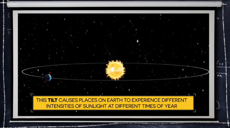 Learn more about how the earth and the sun when it comes to equinox and solstices, with this zero-prep fall equinox science lessons & DIY activities for grades K-8.