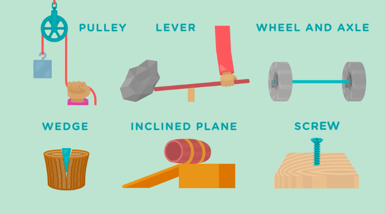 Looking for some fun homeschool science curriculum lessons? Check out Generation Genius science lessons, videos, and DIY activities for grades K-8. 