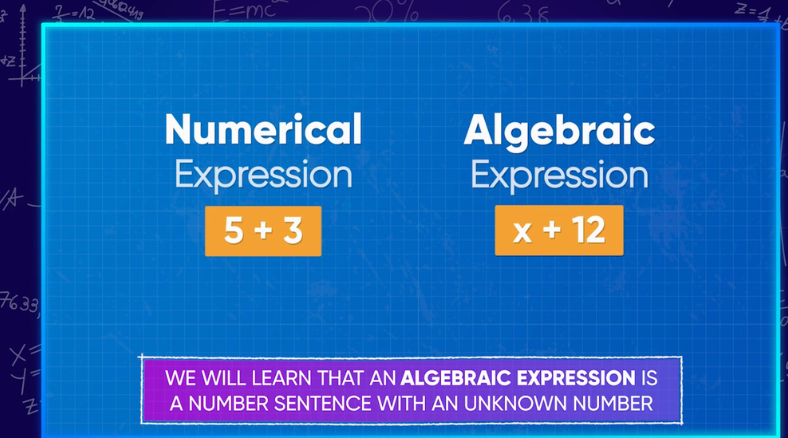 Make numbers and letters make sense, with these 6th grade math lessons & activities from Generation Genius.