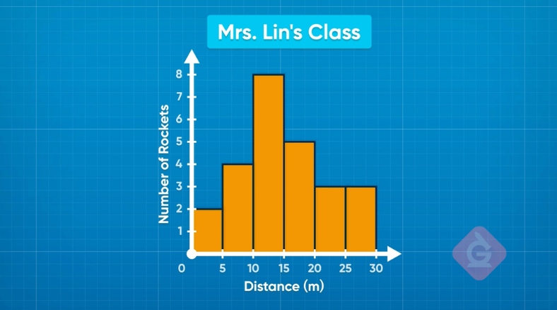 Random samples give them a reason to argue with data. Give them something they can work with, with these 6th grade math lessons & activities for middle school.