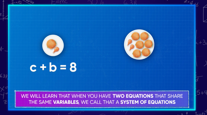 Learn more about the sytem of equations (and how to solve them) with Algebra Math Lessons & Activities (6-8).