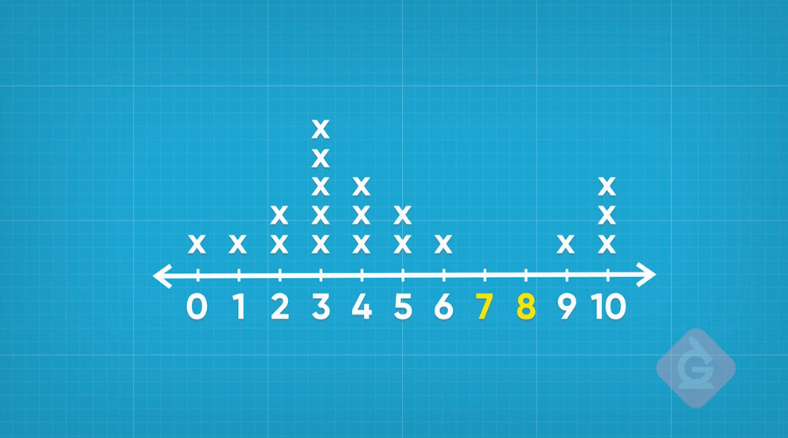 Line plots can help us analyze collective groups! Just like in these line plot math lessons for grades 3-5.