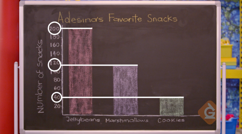 Use the concept of scatter plots to organize and group your halloween candy for grades 6-8, in halloween math lessons & activities blog.